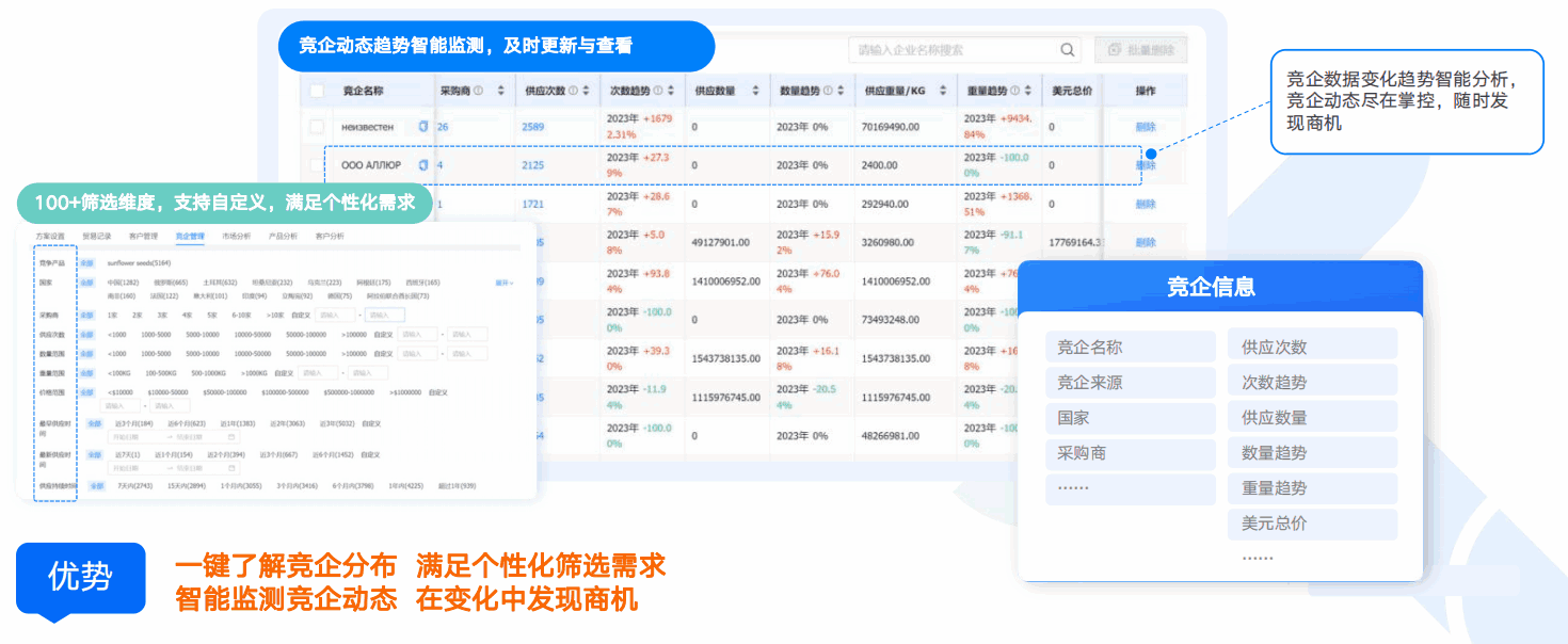 商情洞察,Topay 钱包(中国),Topay 钱包(中国)商情洞察 商情洞察,Topay 钱包(中国),Topay 钱包(中国)商情洞察