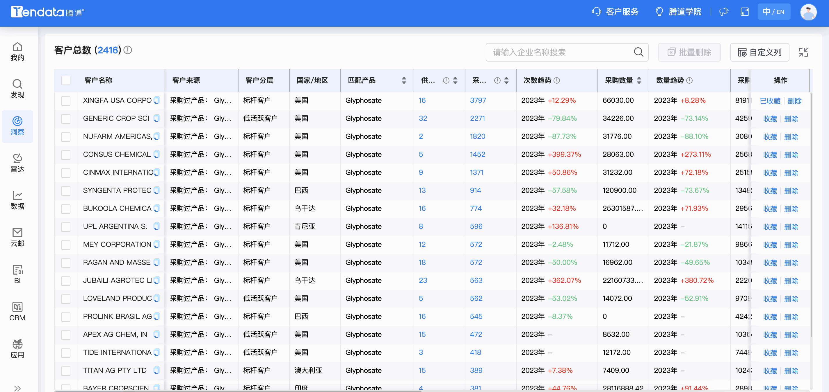 Topay 钱包(中国)商情洞察,商情洞察,Topay 钱包(中国)商情洞察竞争分析 Topay 钱包(中国)商情洞察,商情洞察,Topay 钱包(中国)商情洞察竞争分析